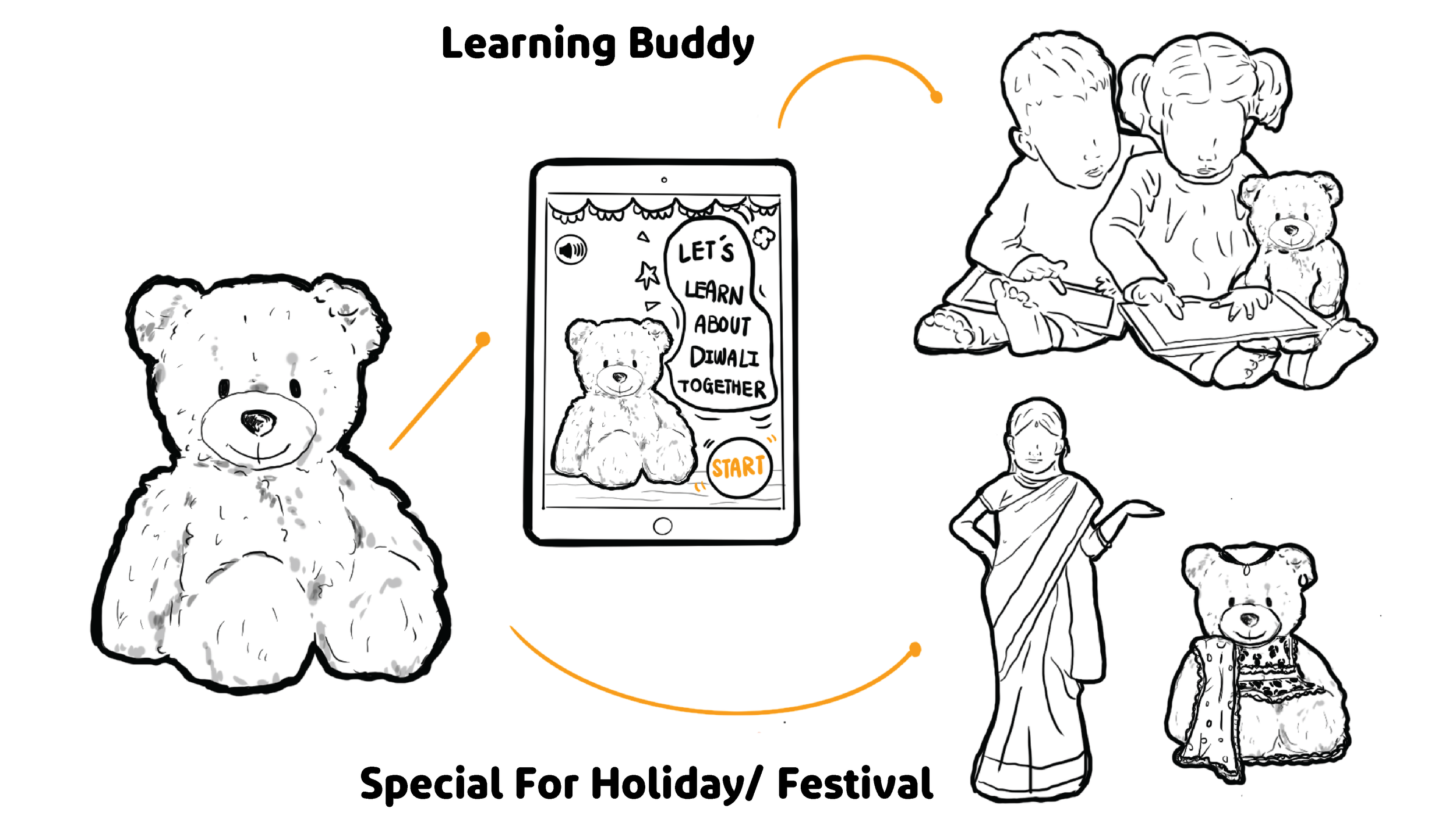 Learning Buddy concept